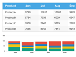 Chart PDF Export