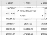 CubeGrid Charting