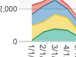 Multi-Series Chart