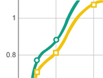 Scatter Plot