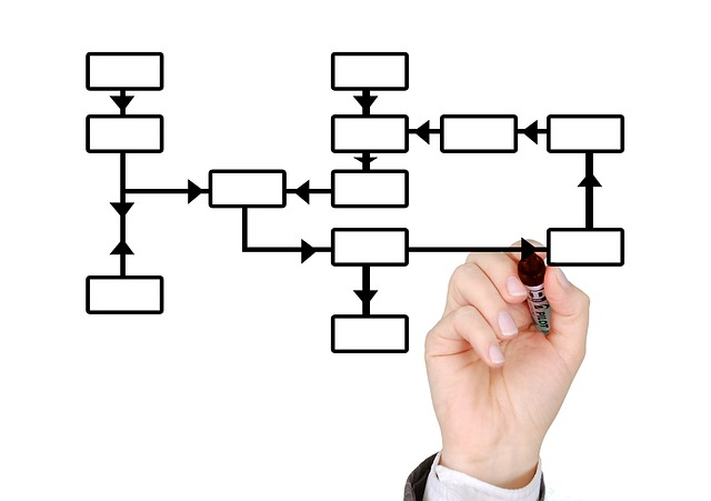 AUTOMATION IN CLAIMS PROCESSING